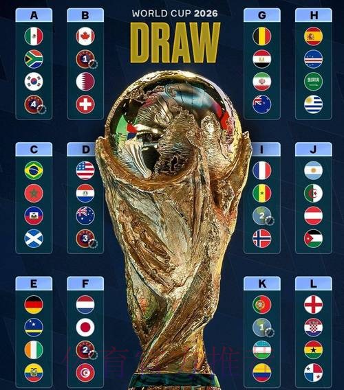 世界杯强队排名推荐