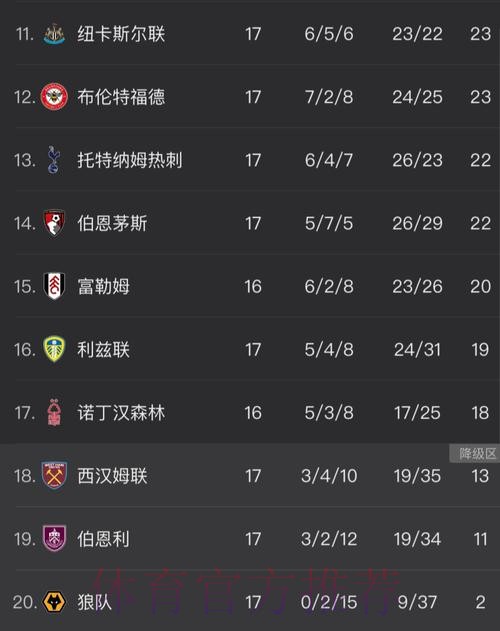 英超综述：阿森纳获圣诞冠军+仍2分领跑！曼城7连胜，利物浦升第5