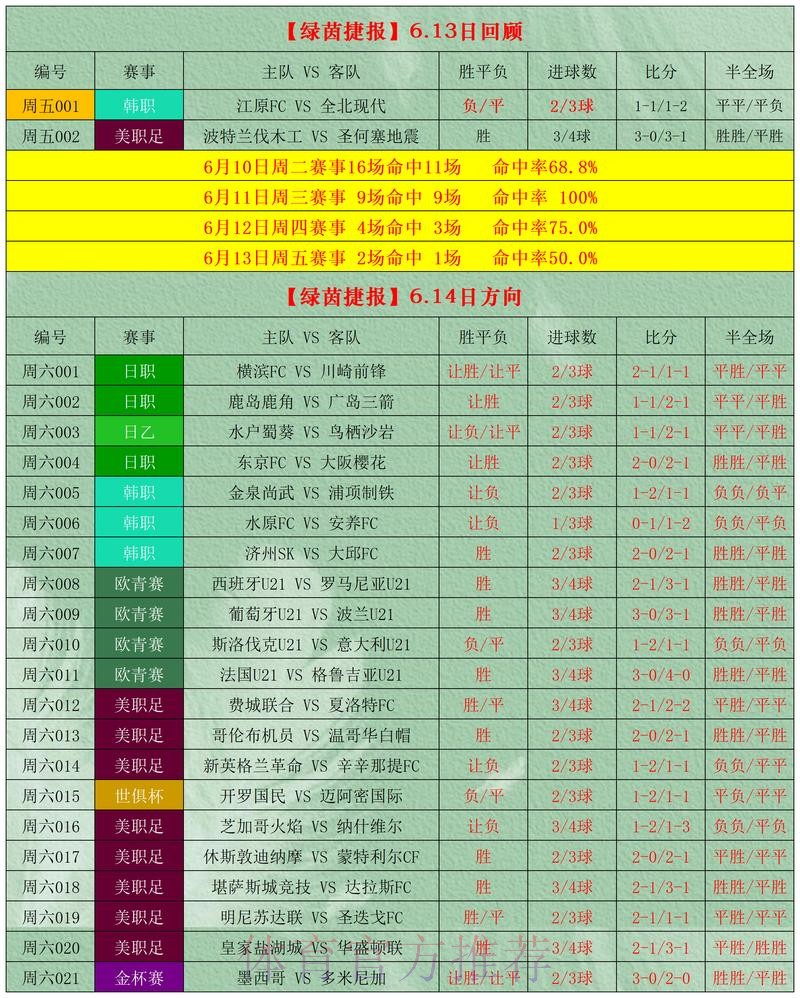 世界杯滚球免费最新网址推荐攻略 世界杯滚球免费最新网址推荐攻略